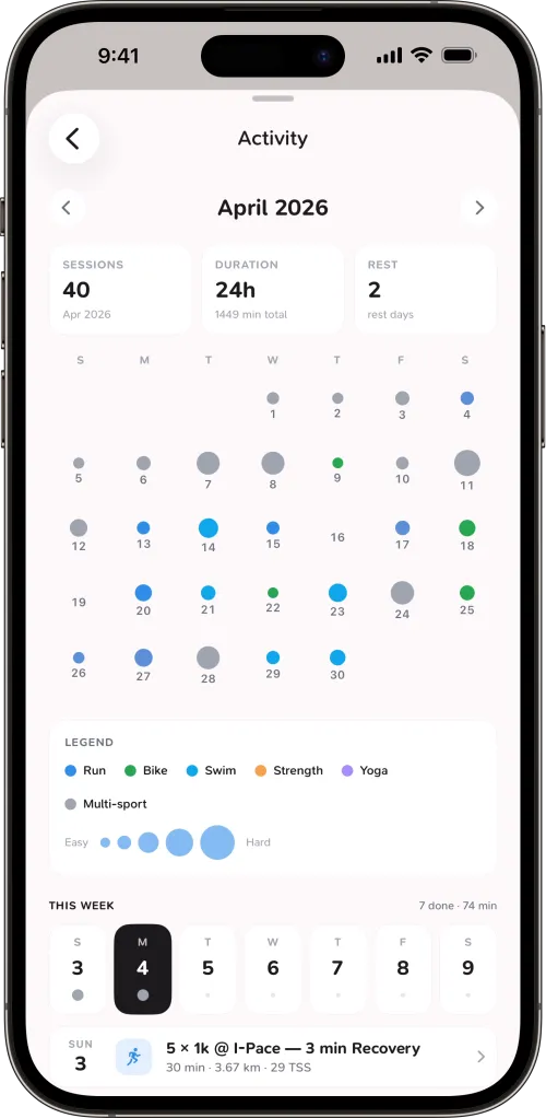 Monthly training plan view in CoreRise